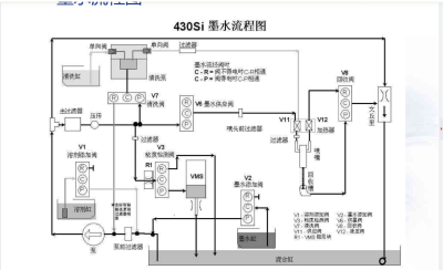 伟迪捷430喷码机墨路图