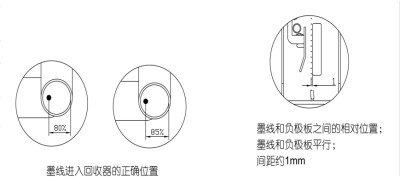 喷码机墨水不回收，报回收管故障的原因以及处理方法